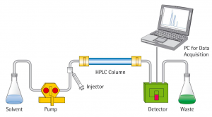 hplc system