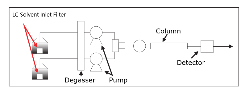 attachement_position