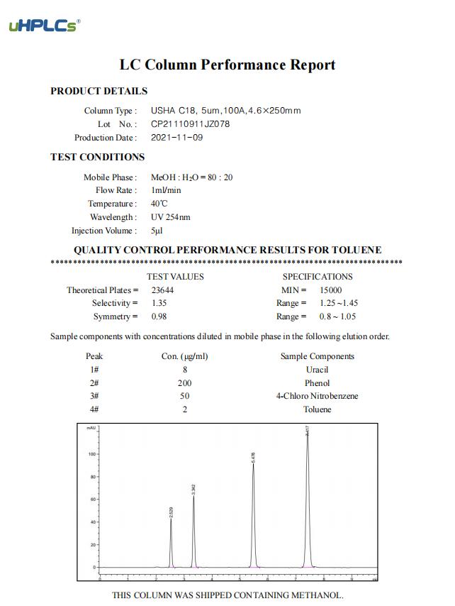 lc column performance