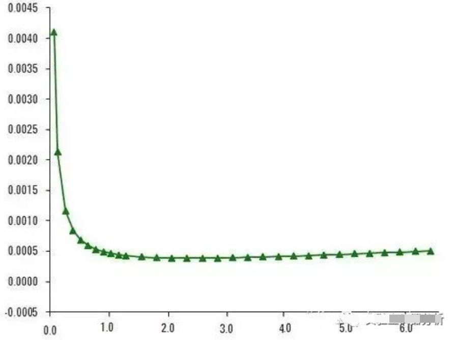 uhplc